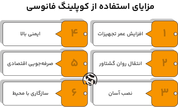 مزایای استفاده از کوپلینگ فانوسی