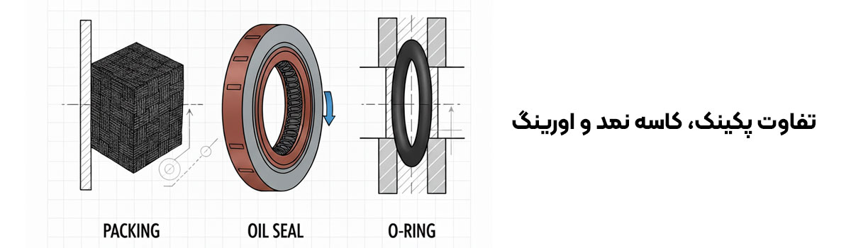 تفاوت پکینک، کاسه نمد و اورینگ