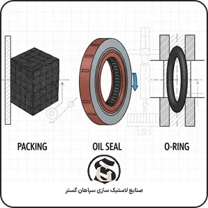 تفاوت پکینک، کاسه نمد و اورینگ